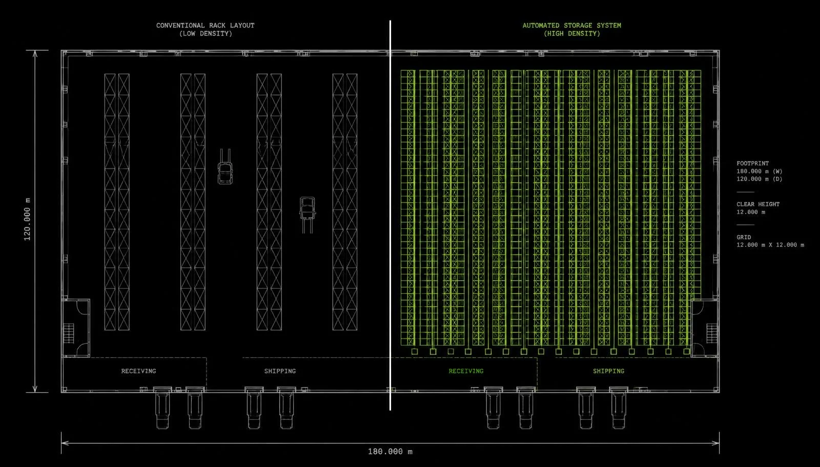 Top-down plan comparing a conventional wide-aisle layout with a high-density automated layout in the same footprint